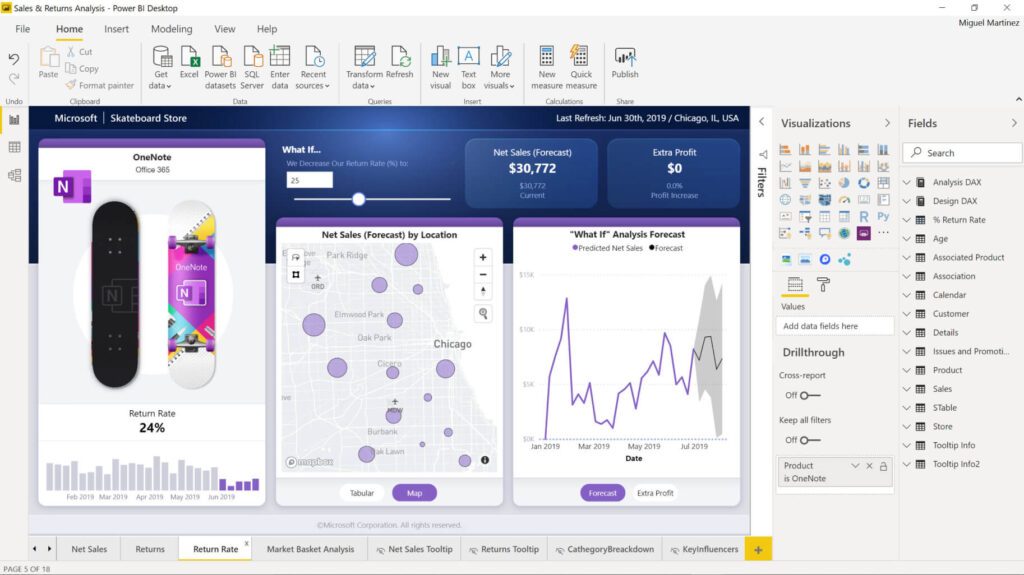 Power BI, um dos softwares de análise de dados